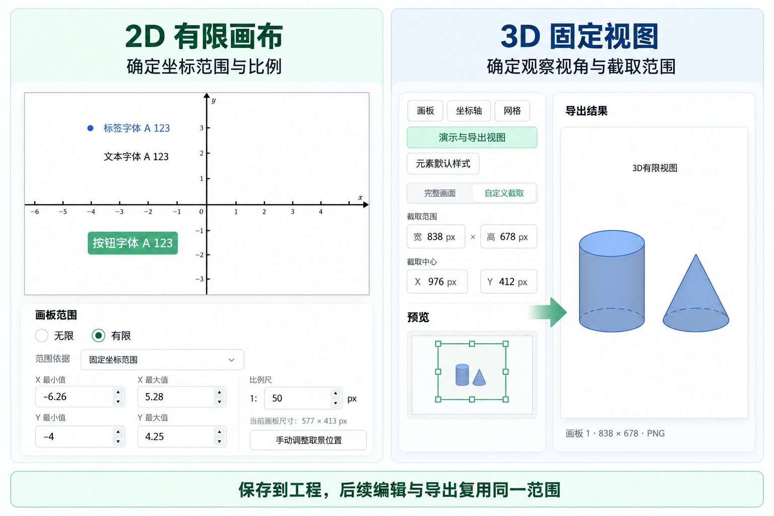 2D 有限画布与 3D 固定视图功能对照:设置坐标范围与比例,或观察视角与截取范围,保存后供后续编辑与导出复用